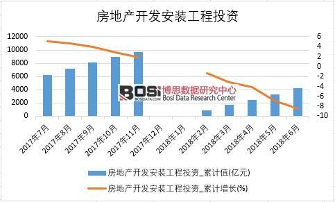 2018���ϰ����Ї�(gu��)���خa(ch��n)�_(k��i)�l(f��)���b����Ͷ�Y��(sh��)��(j��)�y(t��ng)Ӌ(j��)