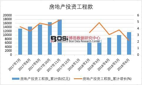 2018���ϰ����Ї�(gu��)���خa(ch��n)Ͷ�Y���̿(sh��)��(j��)�y(t��ng)Ӌ(j��)