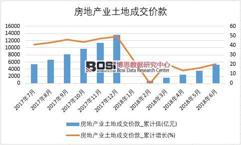 2018���ϰ����Ї����خa(ch��n)�I(y��)���سɽ��r�(sh��)��(j��)�y(t��ng)Ӌ