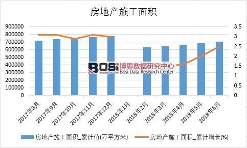 2018���ϰ����Ї����خa(ch��n)ʩ����e��(sh��)��(j��)�y(t��ng)Ӌ(j��)