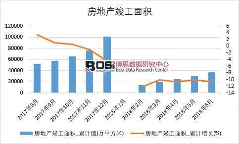 2018���ϰ����Ї����خa(ch��n)������e��(sh��)��(j��)�y(t��ng)Ӌ(j��)