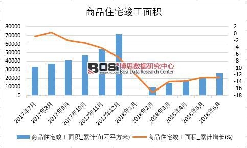 2018���ϰ����Ї���Ʒסլ������e��(sh��)��(j��)�y(t��ng)Ӌ(j��)