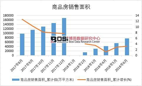 2018���ϰ����Ї�(gu��)��Ʒ���N����e��(sh��)��(j��)�y(t��ng)Ӌ(j��)