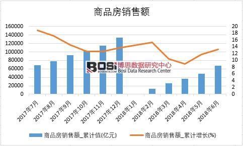 2018���ϰ����Ї���Ʒ���N���~��(sh��)��(j��)�y(t��ng)Ӌ(j��)