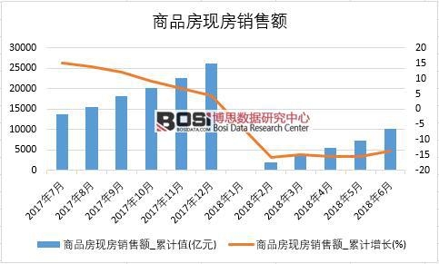 2018���ϰ����Ї�(gu��)��Ʒ���F(xi��n)���N(xi��o)���~��(sh��)��(j��)�y(t��ng)Ӌ(j��)