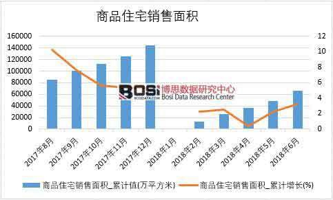 2018���ϰ����Ї���Ʒסլ�N����e��(sh��)��(j��)�y(t��ng)Ӌ