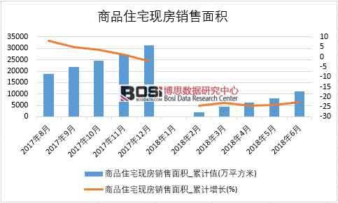 2018���ϰ����Ї���Ʒסլ�F(xi��n)���N����e��(sh��)��(j��)�y(t��ng)Ӌ(j��)