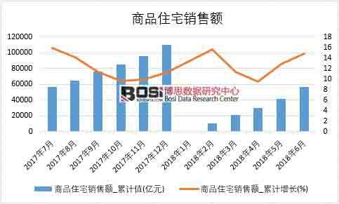 2018���ϰ����Ї���Ʒסլ�N���~��(sh��)��(j��)�y(t��ng)Ӌ