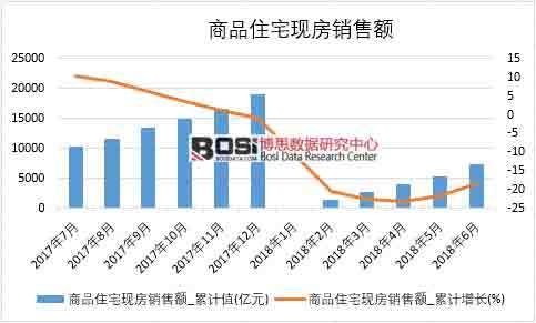 2018���ϰ����Ї���Ʒסլ�F(xi��n)���N���~��(sh��)��(j��)�y(t��ng)Ӌ