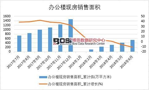 2018���ϰ����Ї��k���ǬF(xi��n)���N����e��(sh��)��(j��)�y(t��ng)Ӌ(j��)��
