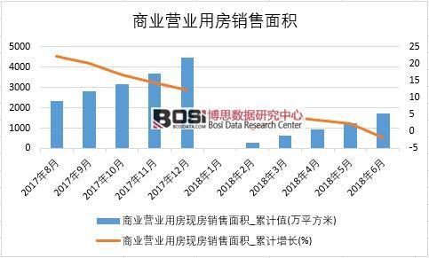 2018���ϰ����Ї��̘I(y��)�I�I(y��)�÷��F(xi��n)���N����e��(sh��)��(j��)�y(t��ng)Ӌ(j��)