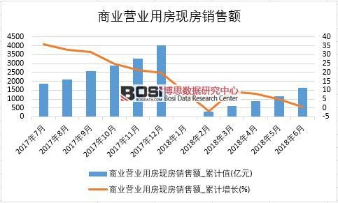 2018���ϰ����Ї��̘I(y��)�I�I(y��)�÷��F(xi��n)���N���~��(sh��)��(j��)�y(t��ng)Ӌ