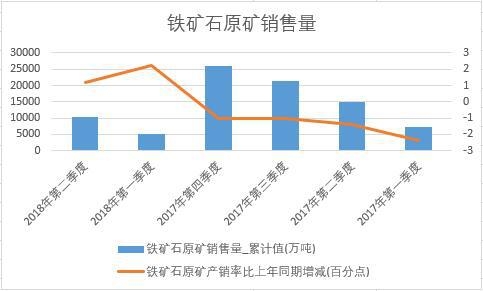 2018���ϰ����Ї��F�Vʯԭ�V�N�����N����(sh��)��(j��)���Ƚy(t��ng)Ӌ