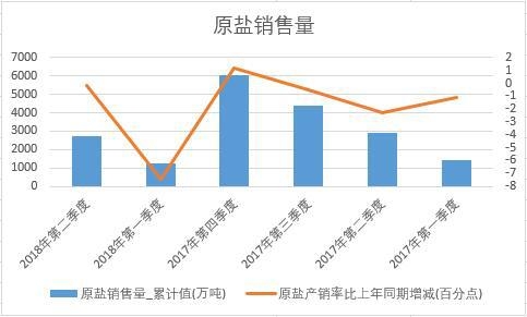 2018���ϰ����Ї�ԭ�}�N����(sh��)��(j��)���Ƚy(t��ng)Ӌ