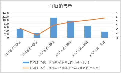 2018���ϰ����Ї��׾��N����(sh��)��(j��)���Ƚy(t��ng)Ӌ(j��)