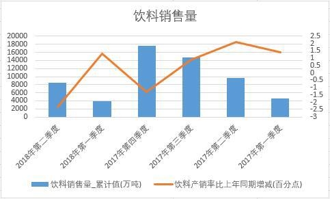 2018���ϰ����Ї�����N����(sh��)��(j��)���Ƚy(t��ng)Ӌ