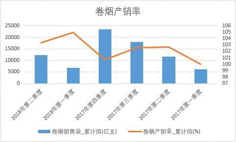 �ퟟ�a(ch��n)�N��