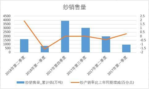 2018���ϰ����Ї����N����(sh��)��(j��)���Ƚy(t��ng)Ӌ