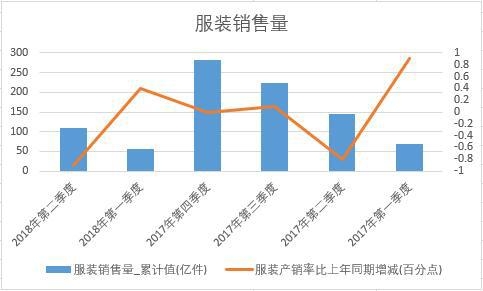 2018���ϰ����Ї����b�N����(sh��)��(j��)���Ƚy(t��ng)Ӌ