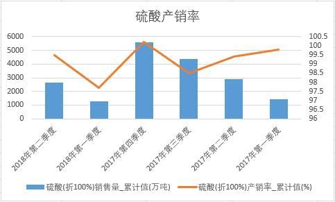 ����(��100%)�a(ch��n)�N��