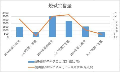 2018���ϰ����Ї����A�N����(sh��)��(j��)���Ƚy(t��ng)Ӌ