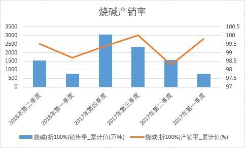 ���A(��100%)�a(ch��n)�N��