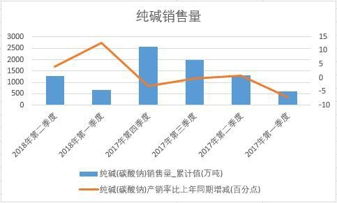 2018���ϰ����Ї����A�N���������Ƚy(t��ng)Ӌ