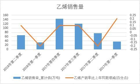 2018���ϰ����Ї���ϩ�N���������Ƚy(t��ng)Ӌ