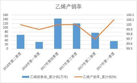 ��ϩ�a�N��