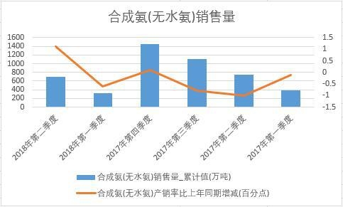 2018���ϰ����Ї��ϳɰ�(�oˮ��)�N����(sh��)�����Ƚy(t��ng)Ӌ