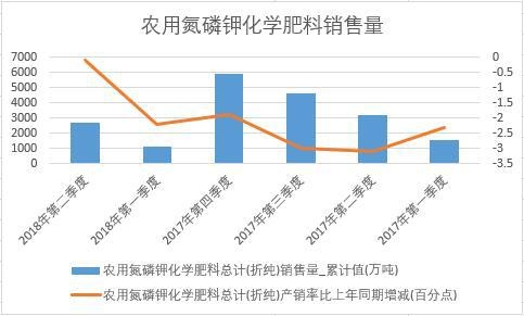 2018���ϰ����Ї�(gu��)�r(n��ng)�õ���⛻��W(xu��)�����N����(sh��)��(j��)���Ƚy(t��ng)Ӌ(j��)
