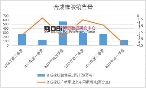 2018���ϰ����Ї��ϳ����z�N����(sh��)��(j��)���Ƚy(t��ng)Ӌ