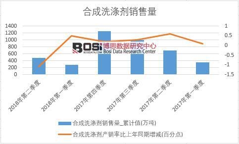 2018���ϰ����Ї��ϳ�ϴ�섩�N����(sh��)�����Ƚy(t��ng)Ӌ