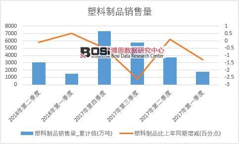 2018���ϰ����Ї�(gu��)������Ʒ�N����(sh��)��(j��)���Ƚy(t��ng)Ӌ(j��)