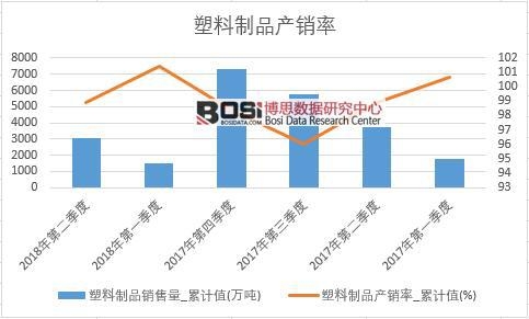 ������Ʒ�a(ch��n)�N��