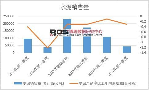 2018���ϰ����Ї�ˮ���N���������Ƚy(t��ng)Ӌ