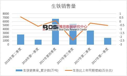 2018���ϰ����Ї�(gu��)���F�N����(sh��)��(j��)���Ƚy(t��ng)Ӌ(j��)