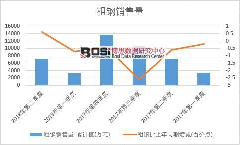 2018���ϰ����Ї�(gu��)����N(xi��o)����(sh��)��(j��)���Ƚy(t��ng)Ӌ(j��)