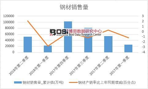 2018���ϰ����Ї�(gu��)䓲��N(xi��o)����(sh��)��(j��)���Ƚy(t��ng)Ӌ(j��)