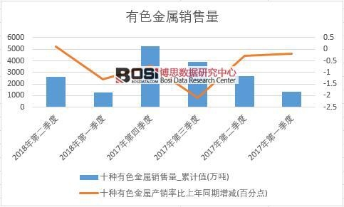 2018���ϰ����Ї���ɫ�����N����(sh��)��(j��)���Ƚy(t��ng)Ӌ