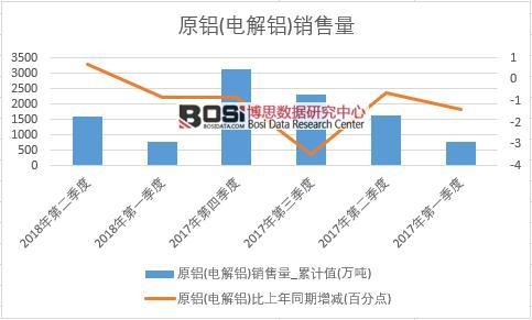 2018���ϰ����Ї�ԭ�X(늽��X)�N����(sh��)��(j��)���Ƚy(t��ng)Ӌ(j��)