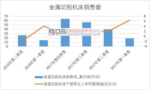 2018���ϰ����Ї����������C(j��)���N����(sh��)��(j��)���Ƚy(t��ng)Ӌ(j��)