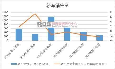 2018���ϰ����Ї��I܇�N���������Ƚy(t��ng)Ӌ
