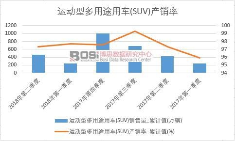 �\���Ͷ���;��܇(SUV)�a(ch��n)�N��