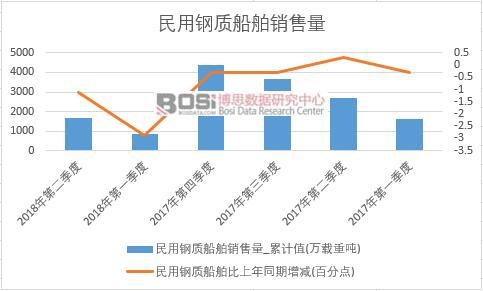 2018���ϰ����Ї�������|(zh��)�����N����(sh��)��(j��)���Ƚy(t��ng)Ӌ(j��)