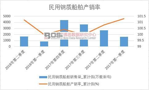 ������|(zh��)�����a(ch��n)�N��