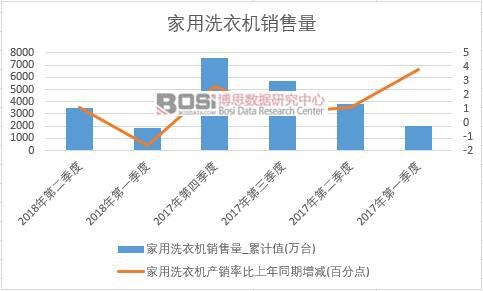 2018���ϰ����Ї�(gu��)����ϴ�C(j��)�N����(sh��)��(j��)���Ƚy(t��ng)Ӌ(j��)