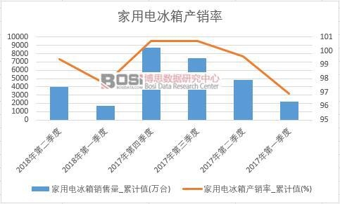 ����늱���a(ch��n)�N(xi��o)��