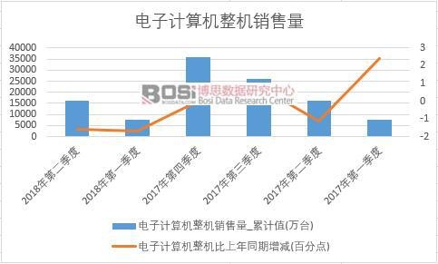 2018���ϰ����Ї����Ӌ��C���C�N����(sh��)��(j��)���Ƚy(t��ng)Ӌ