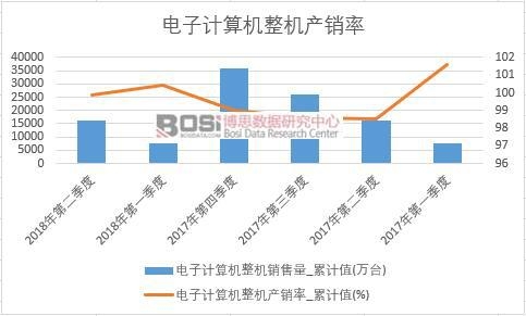 ���Ӌ��C���C�a(ch��n)�N��